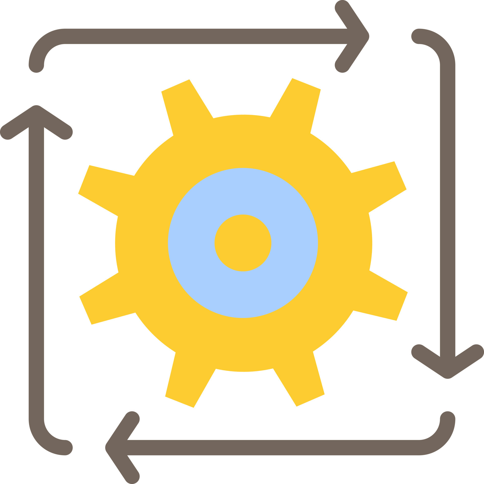 Automation